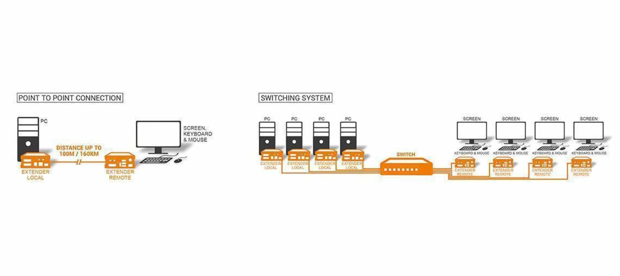 KVM-TEC extenders