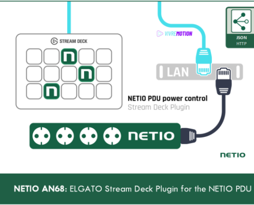 netio Digital Signage